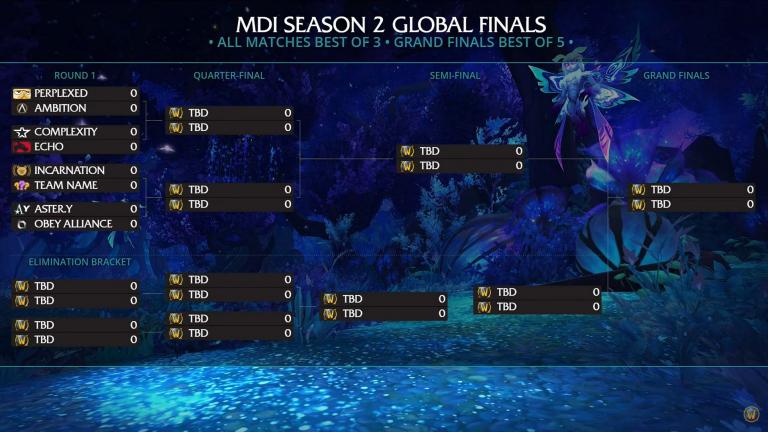 The Global Finals bracket.jpg