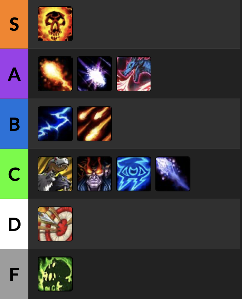 Mythic+ Tier List in Dragonflight Season 2 (Week 7) - News - Icy Veins