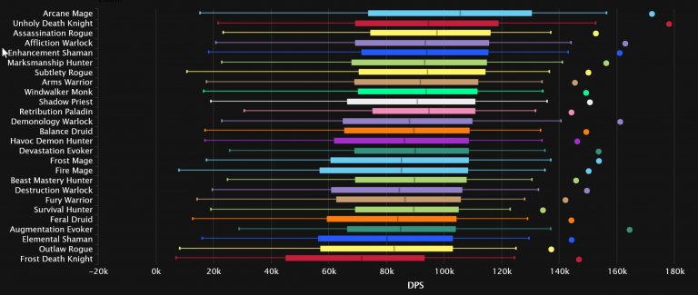 2023-08-28 17_41_11-DPS Damage Statistics - Heroic Aberrus, the Shadowed Crucible _ Warcraft Logs — .jpg