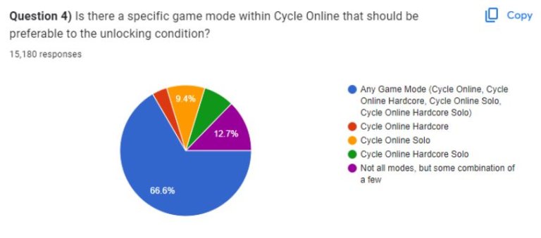 Pinnacle Content: Last Epoch Poll Results Are In! - News - Icy Veins