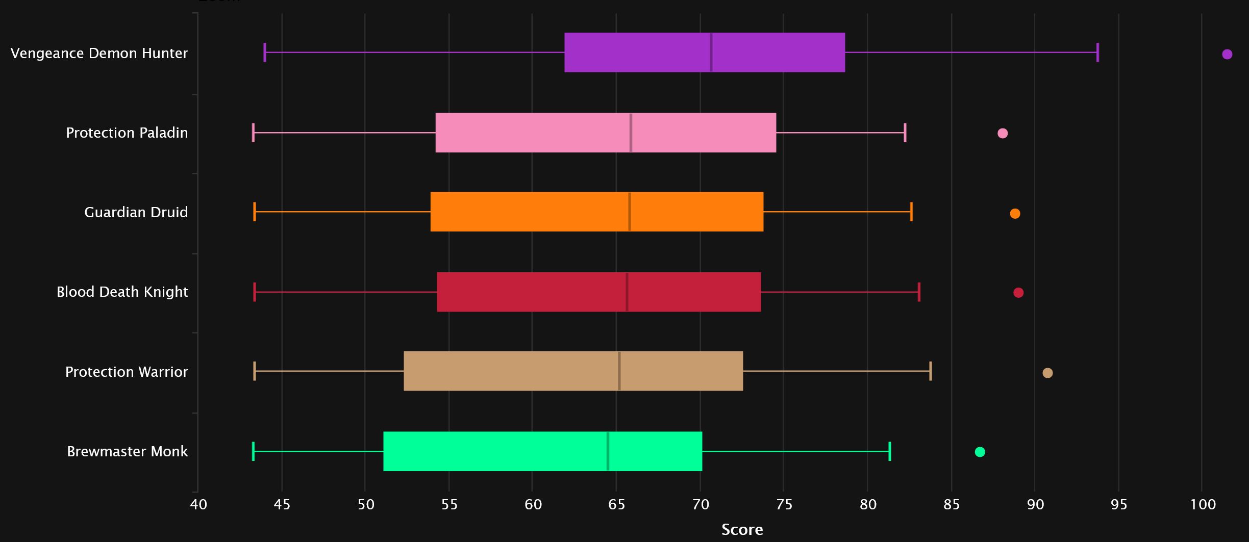 2024-07-23 09_49_18-Tank Points Statistics - Mythic+ Season 4 _ Warcraft Logs — Mozilla Firefox.jpg