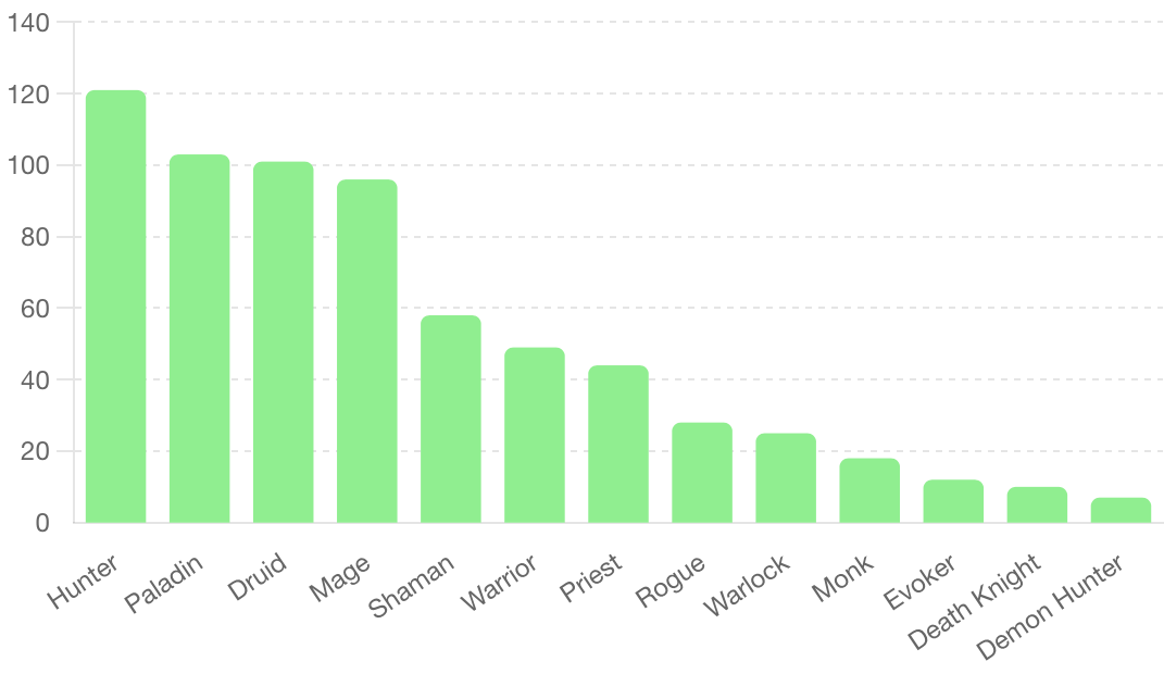 Count of Each Class (Sorted by Popularity).png