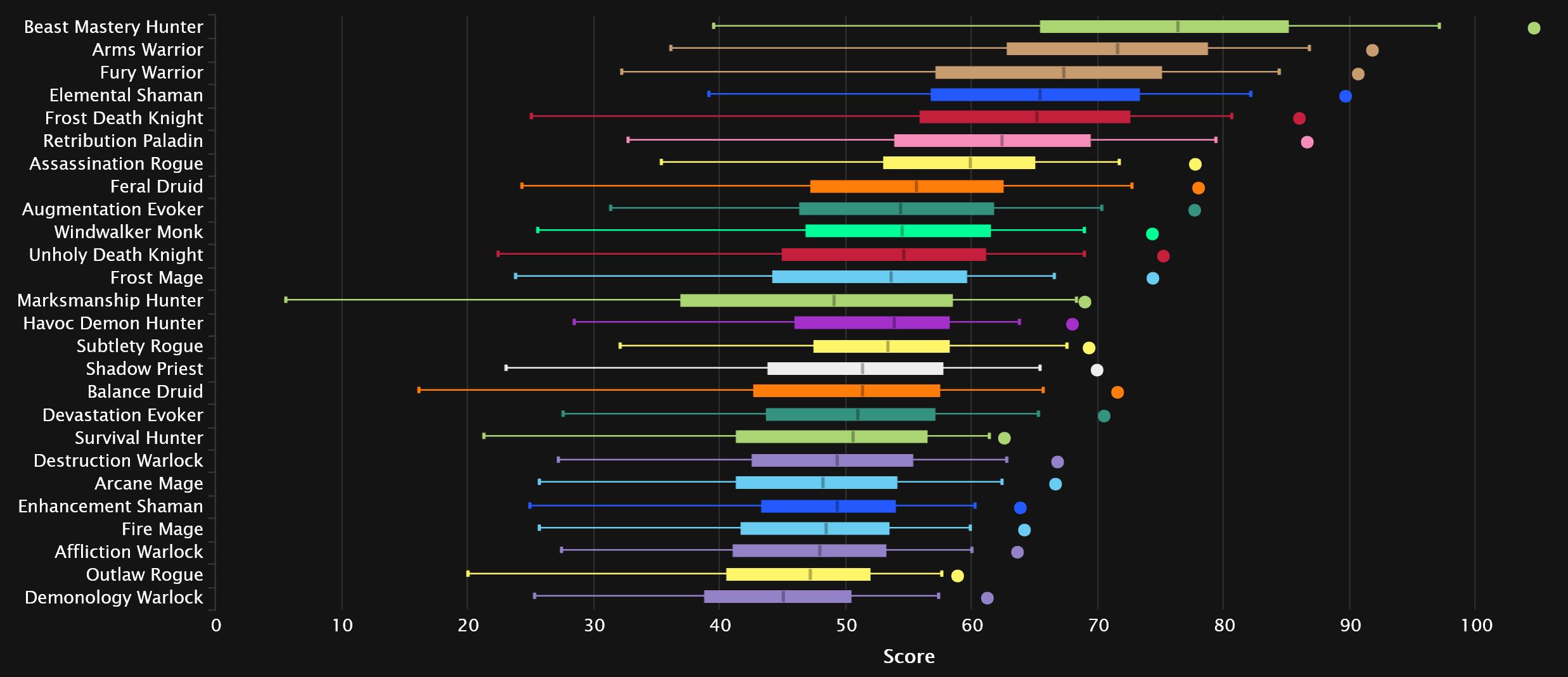 2024-07-29 16_14_01-DPS Damage Statistics - Mythic Amirdrassil, the Dream's Hope _ Warcraft Logs — M.jpg