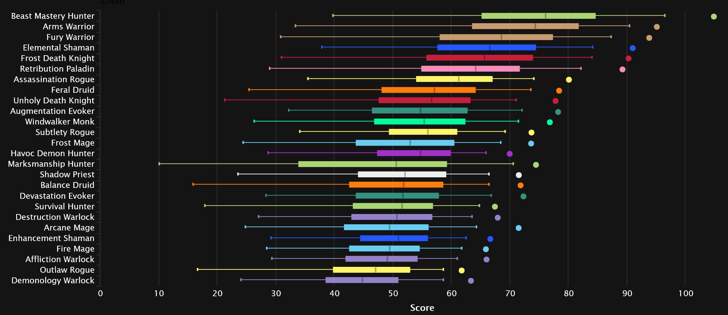 2024-08-05 15_59_47-DPS Damage Statistics - Mythic Amirdrassil, the Dream's Hope _ Warcraft Logs — M.jpg